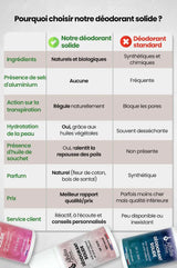 Déodorant solide bio efficace naturel anti-transpirant et anti-odeurs aux multiples bienfaits pour homme et femme tableau